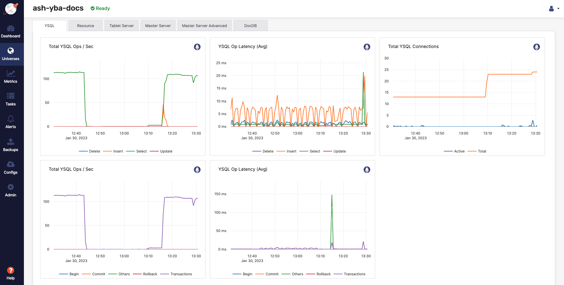 Performance metrics with 4th node dead