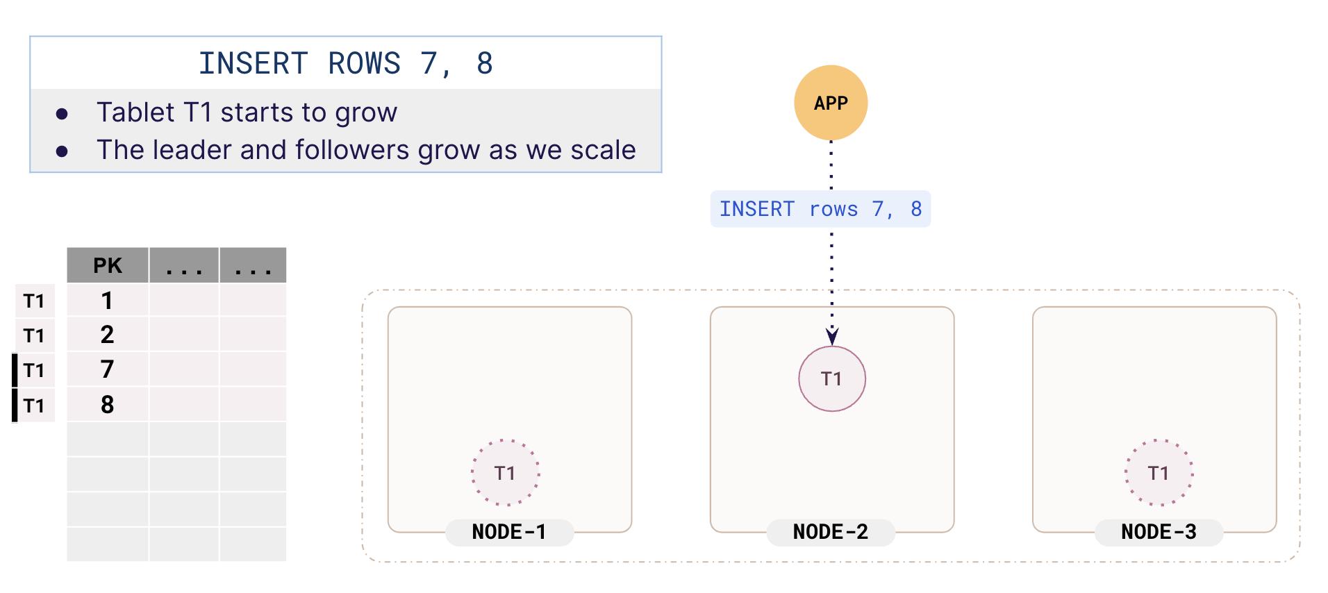 Add more rows